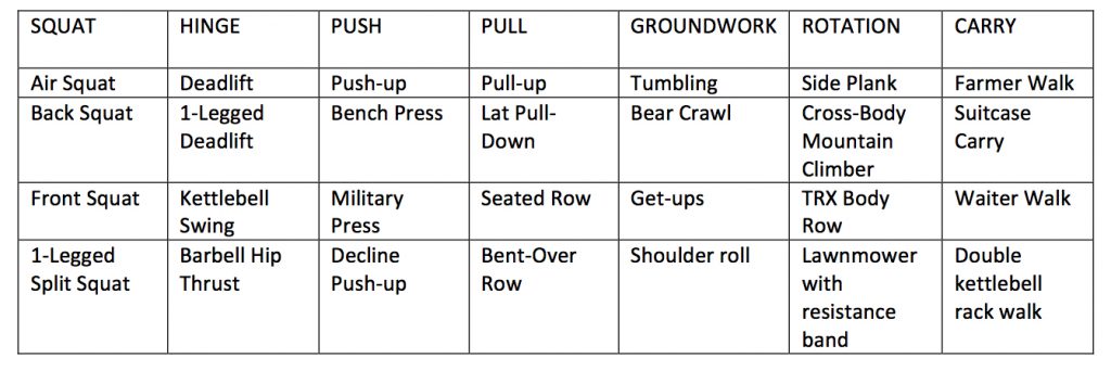 Exercise chart